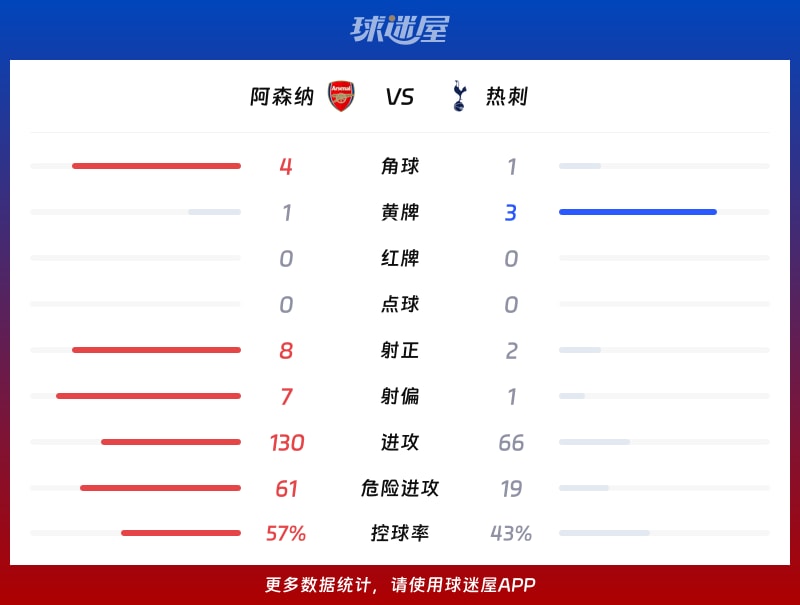【英超历史比分】深度揭秘，英超历年经典大比分赛事盘点