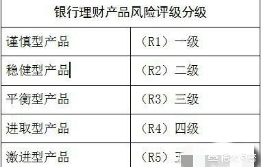 【工行理财产品安全吗】新手必看！从风险等级到兑付案例全解析