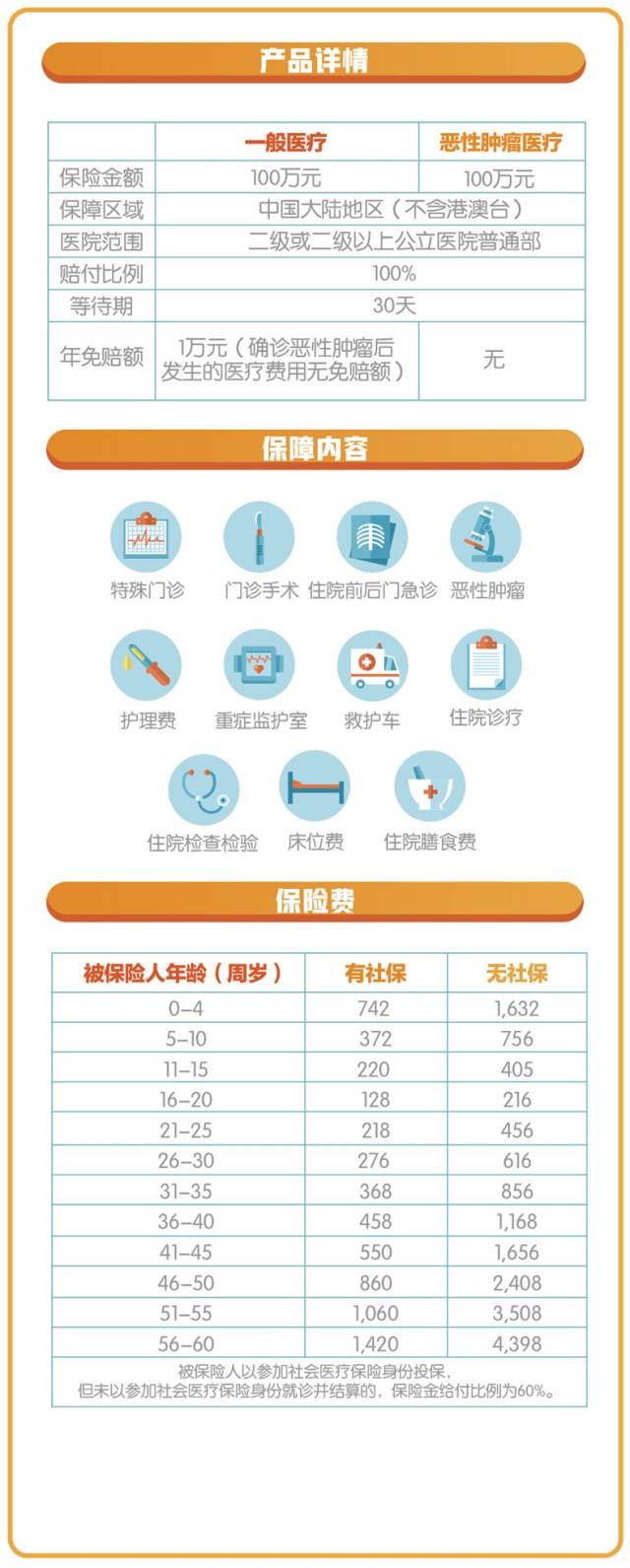 商业医疗保险一年费用的具体范围,精准解读 商业医疗保险一年费用的具体范围,精准解读