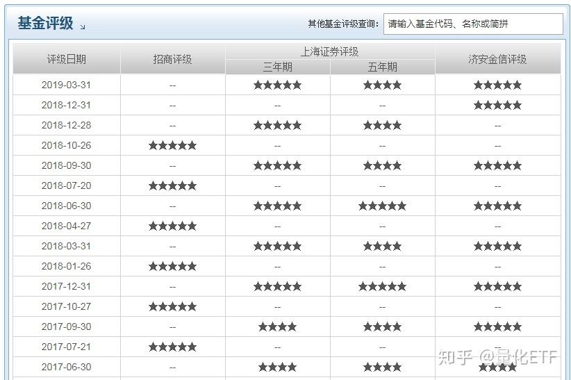 新手如何买基金具体步骤是什么?附正规购买渠道,看完就知道怎么操作啦 新手如何买基金具体步骤是什么?附正规购买渠道,看完就知道怎么操作啦