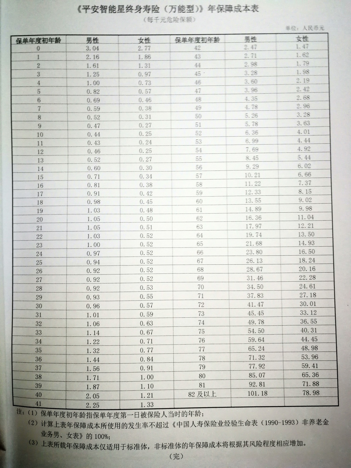 智慧星保险的详细介绍？含保障范围、保费、优缺点一文说透