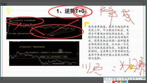 【股票入门基础知识怎么学】新手必看！3步掌握炒股入门核心知识