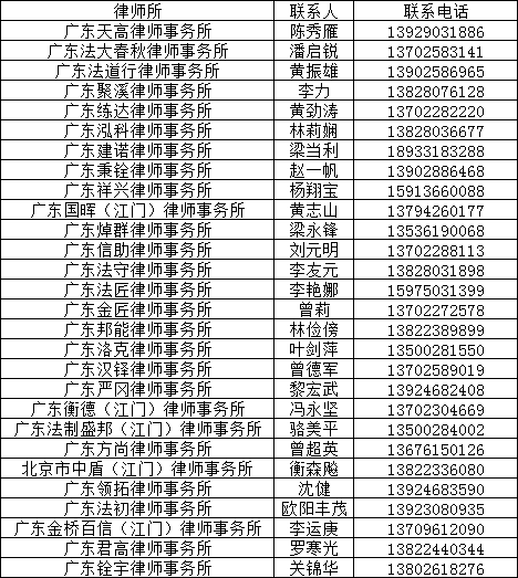 全国各地免费行政律师咨询电话汇总