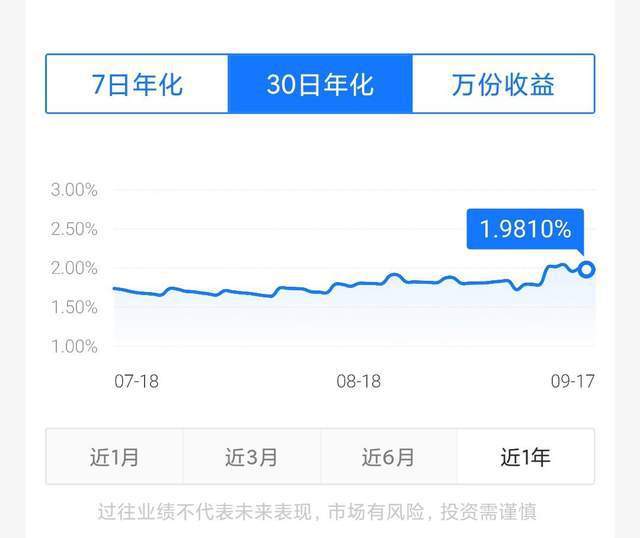 还不清楚支付宝余额宝当前的利率是多少?一文帮你搞清楚 还不清楚支付宝余额宝当前的利率是多少?一文帮你搞清楚