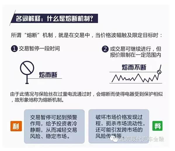 熔断机制是什么意思通俗解释？一文讲透核心点，小白也能快速理解不迷糊