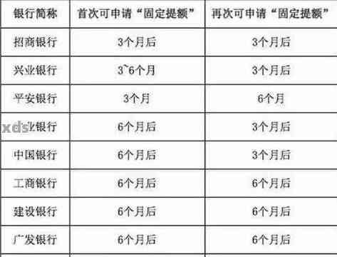 交通银行信用卡额度一般多少，如何提升？实用技巧大公开，提额快人一步，赶紧来看！
