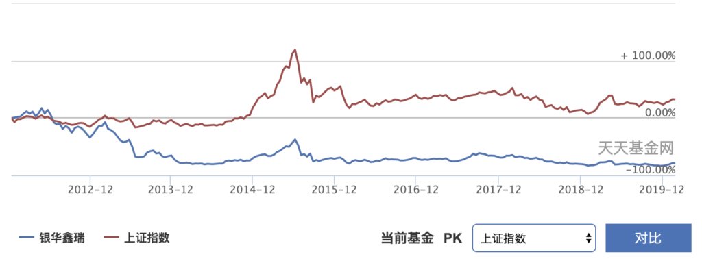 天天基金网今日净值查询指南,助你轻松理财 天天基金网今日净值查询指南,助你轻松理财