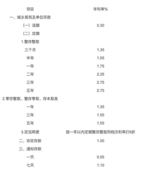 200元做零钱理财一天能赚多少钱？帮你算清楚，收益多少一看就懂