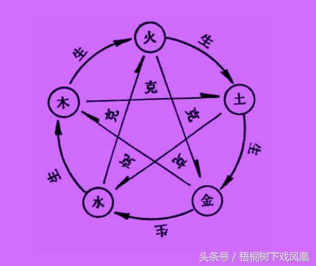 传统合婚歌_古代合婚方法_八字中怎样看婚姻状况