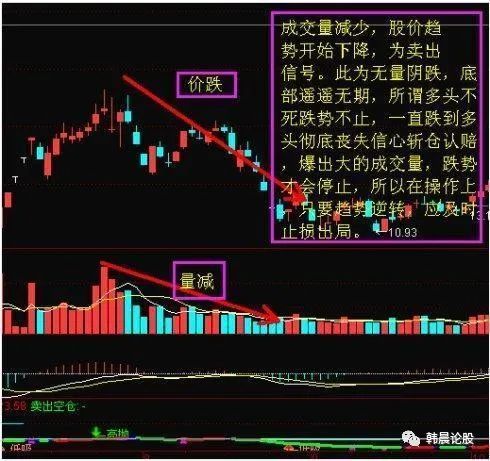 想知道股票成交量在软件上哪里看、代表什么?看完这篇你就全懂了! 想知道股票成交量在软件上哪里看、代表什么?看完这篇你就全懂了!