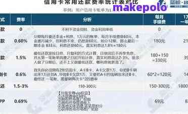 主卡和附属卡谁负责还款？功能差异大吗？干货解析，看完心里有数！