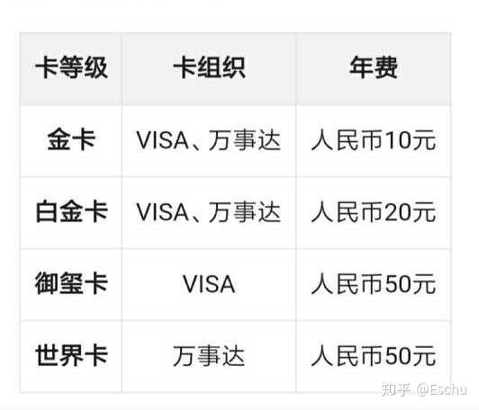 办什么银行卡好存钱消费学生用哪家银行靠谱手续费低福利多?选卡要点全掌握! 办什么银行卡好存钱消费学生用哪家银行靠谱手续费低福利多?选卡要点全掌握!