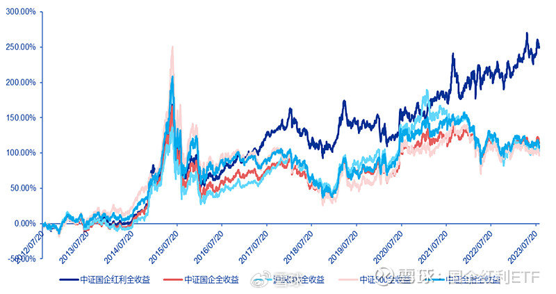 红利指数是什么意思？一文讲清它的含义、特点及投资逻辑，新手看完就明白