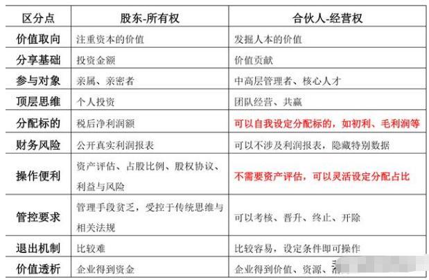律所公司制vs合伙制区别、优缺点及适用人群分析