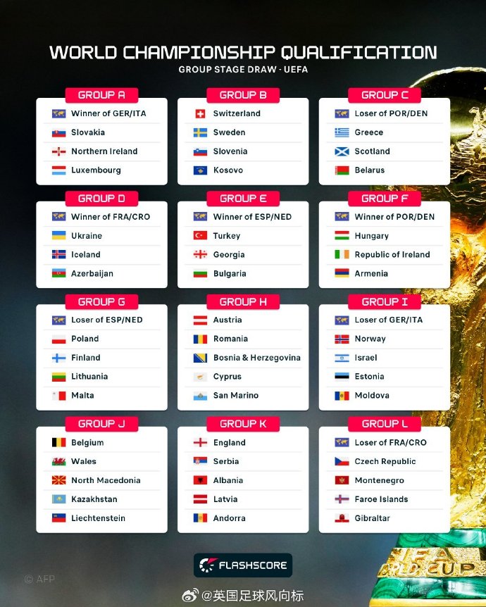 2026年世界杯欧洲区预选赛如何分组抽签，为你详细解读