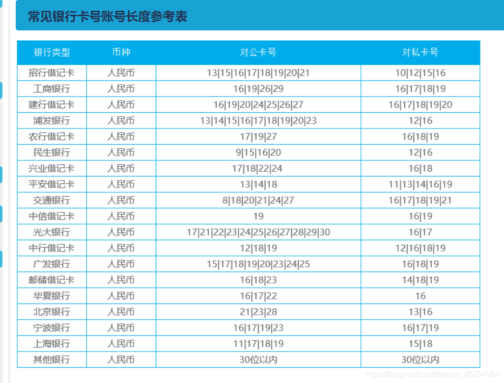 想知道测试用的银行卡号示例有哪些?合法用途下的格式参考,别再乱找一文弄懂 想知道测试用的银行卡号示例有哪些?合法用途下的格式参考,别再乱找一文弄懂