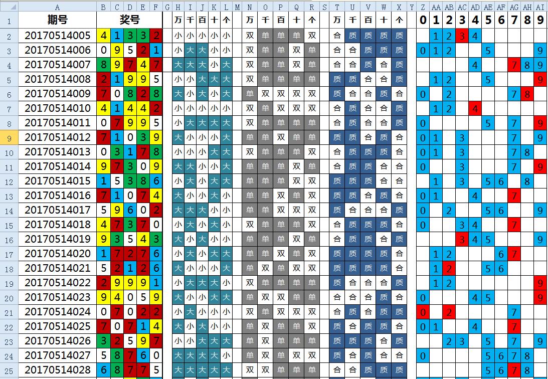【极速时时彩官网开奖入口】，正规渠道直达，查询结果更可靠