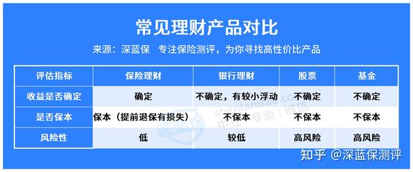 保险理财靠谱吗？会不会亏本？风险点一次说清！