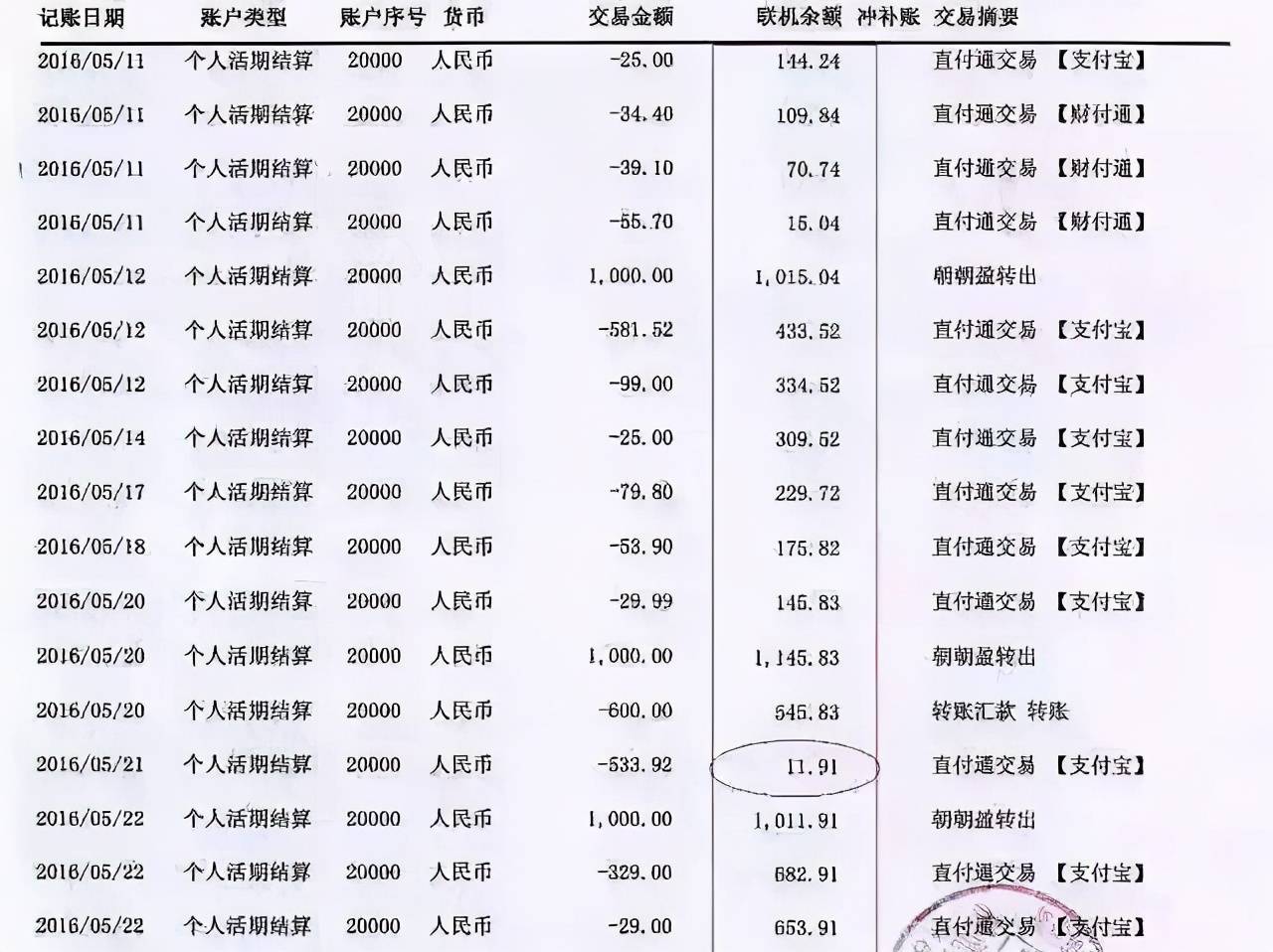 房贷银行流水不够怎么办？这些实用解决技巧帮你轻松过关！