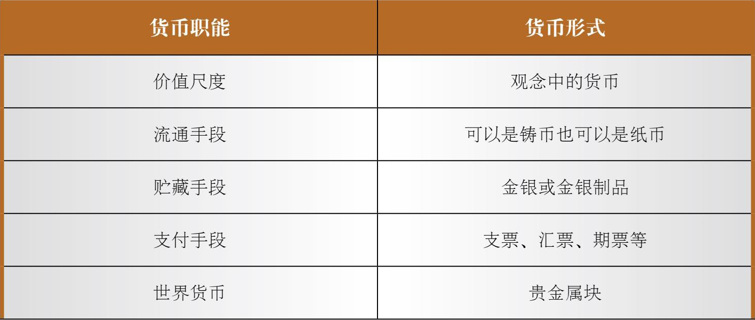 货币的职能有哪些？具体是什么意思？通俗讲透，看完秒懂！