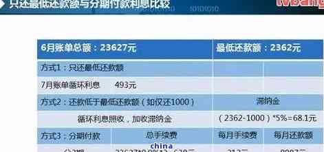 【到期还款日和最后还款日有区别吗】【别混淆！一文理清关键差异】