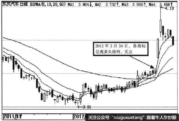 expma指标买卖点怎么把握?简单几招教你精准判断时机 expma指标买卖点怎么把握?简单几招教你精准判断时机