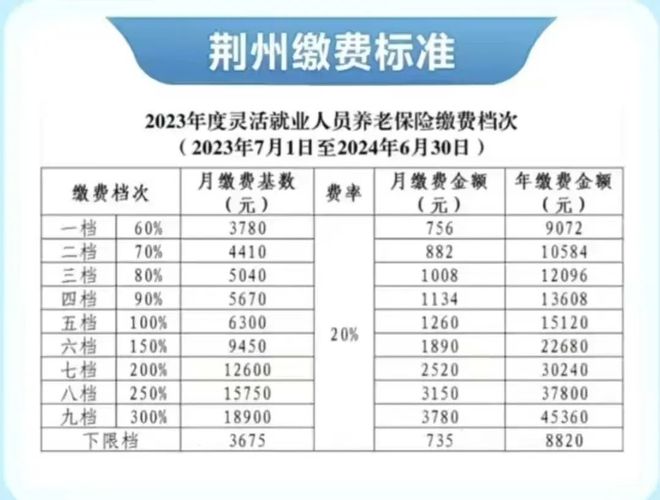 长沙社保缴费基数2024最新标准及每月缴费额！附计算示例超易懂