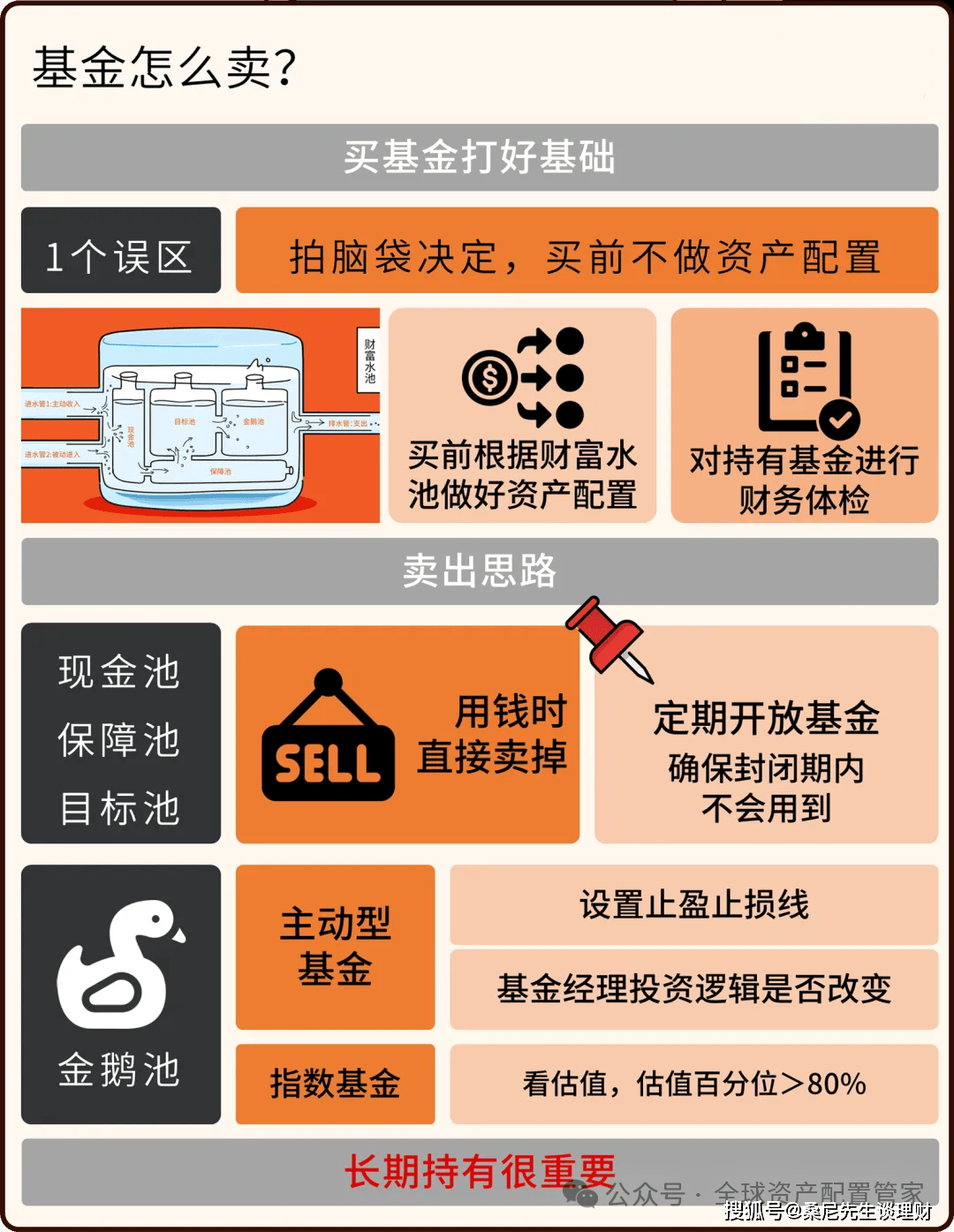 基金止盈止损点设置方法？超详细教程，帮你稳稳赚钱