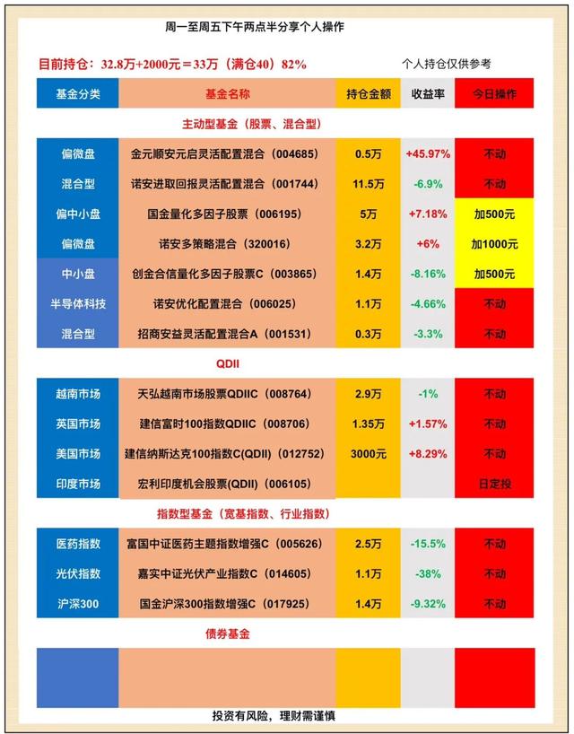 270005基金投资策略