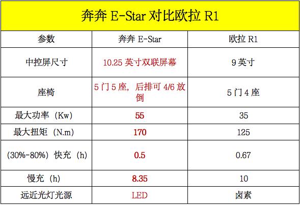 长安奔奔最新报价到底值不值得入手？