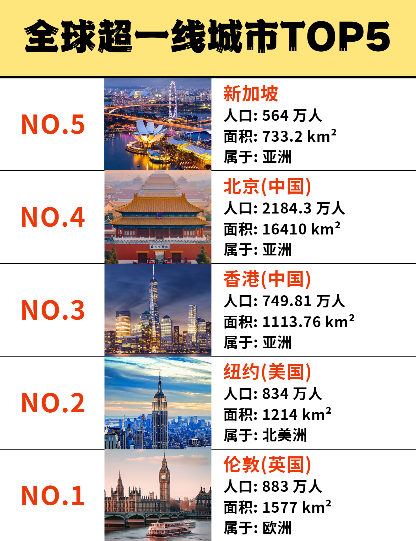 英国华人总人数2025？哪个城市华人最多