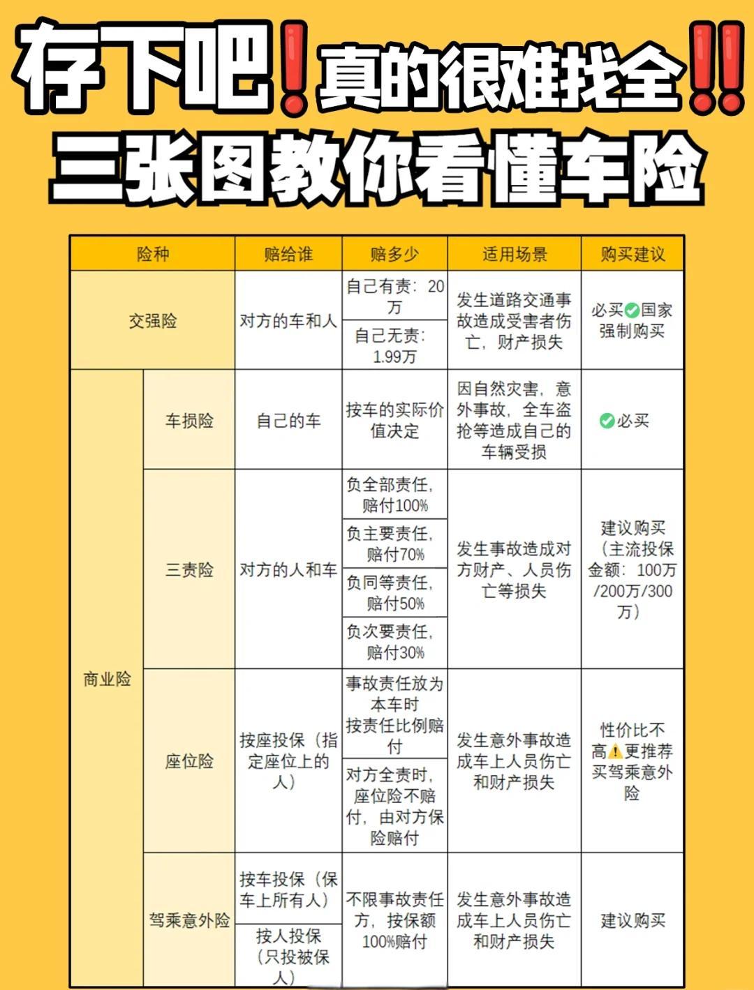 车险排名前十名哪家性价比高？看完这份攻略不踩雷