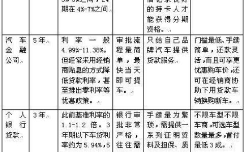 成都汽车贷款选哪家机构靠谱？这份推荐清单收好了！
