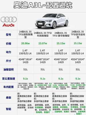 奥迪a3三厢2025款配置价格到底值不值得入手? 奥迪a3三厢2025款配置价格到底值不值得入手?