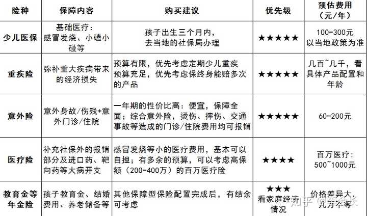 想知道保险怎么样？从实用性到性价比全解析