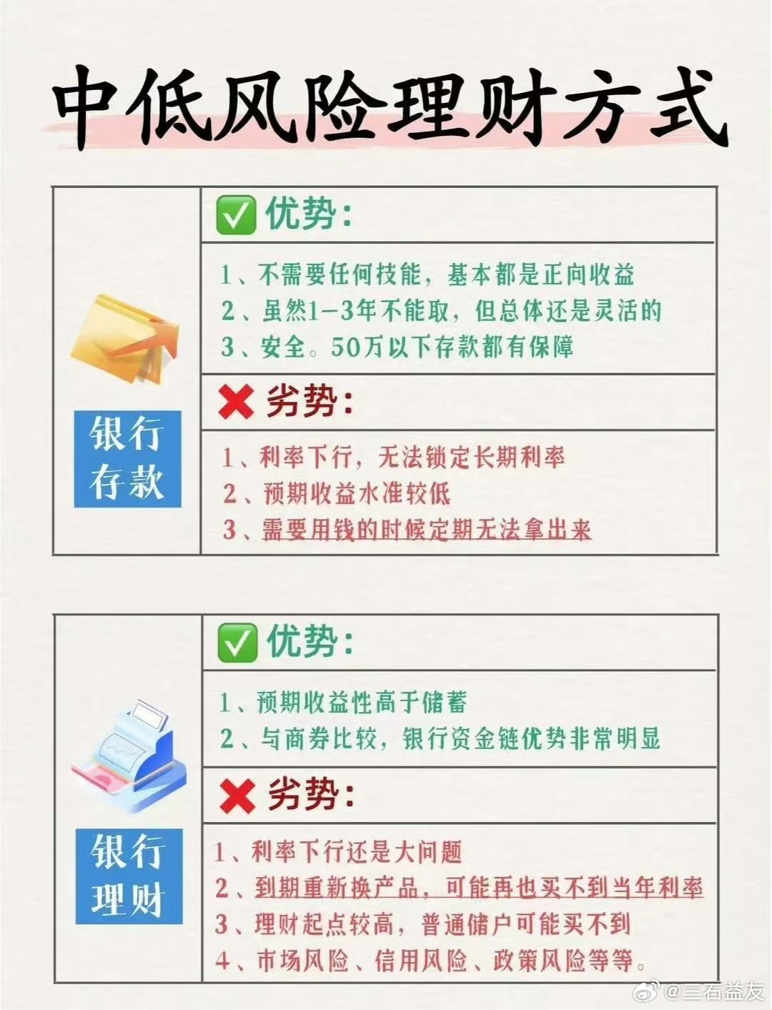 低风险高收益理财方法推荐