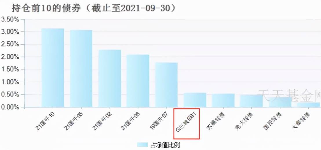 债券基金怎么买？新手必看的详细步骤，这样操作少走弯路超简单