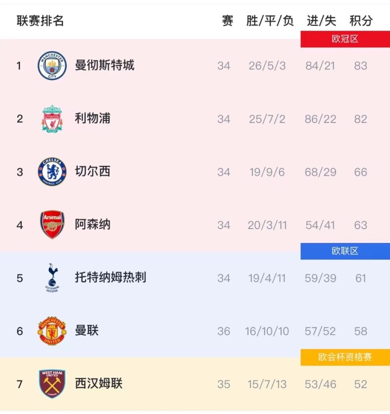 英超关键比赛结果预测