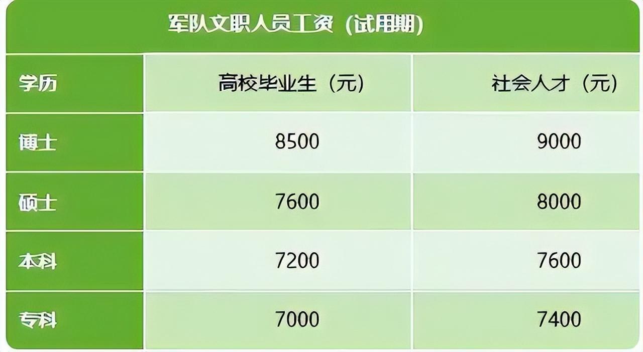 军区律师月收入有多少？资深从业者来给你拆解