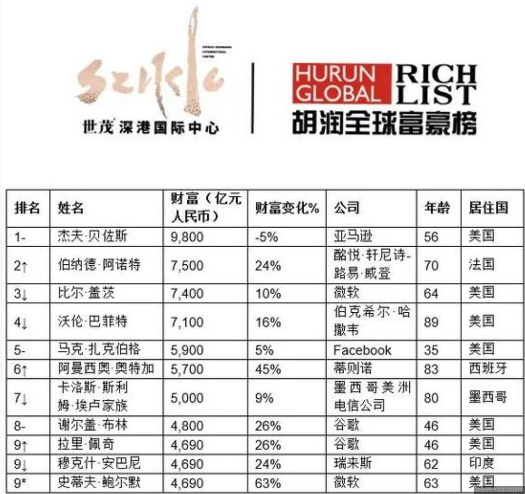 独家!解读两国首富的创业传奇故事 独家!解读两国首富的创业传奇故事