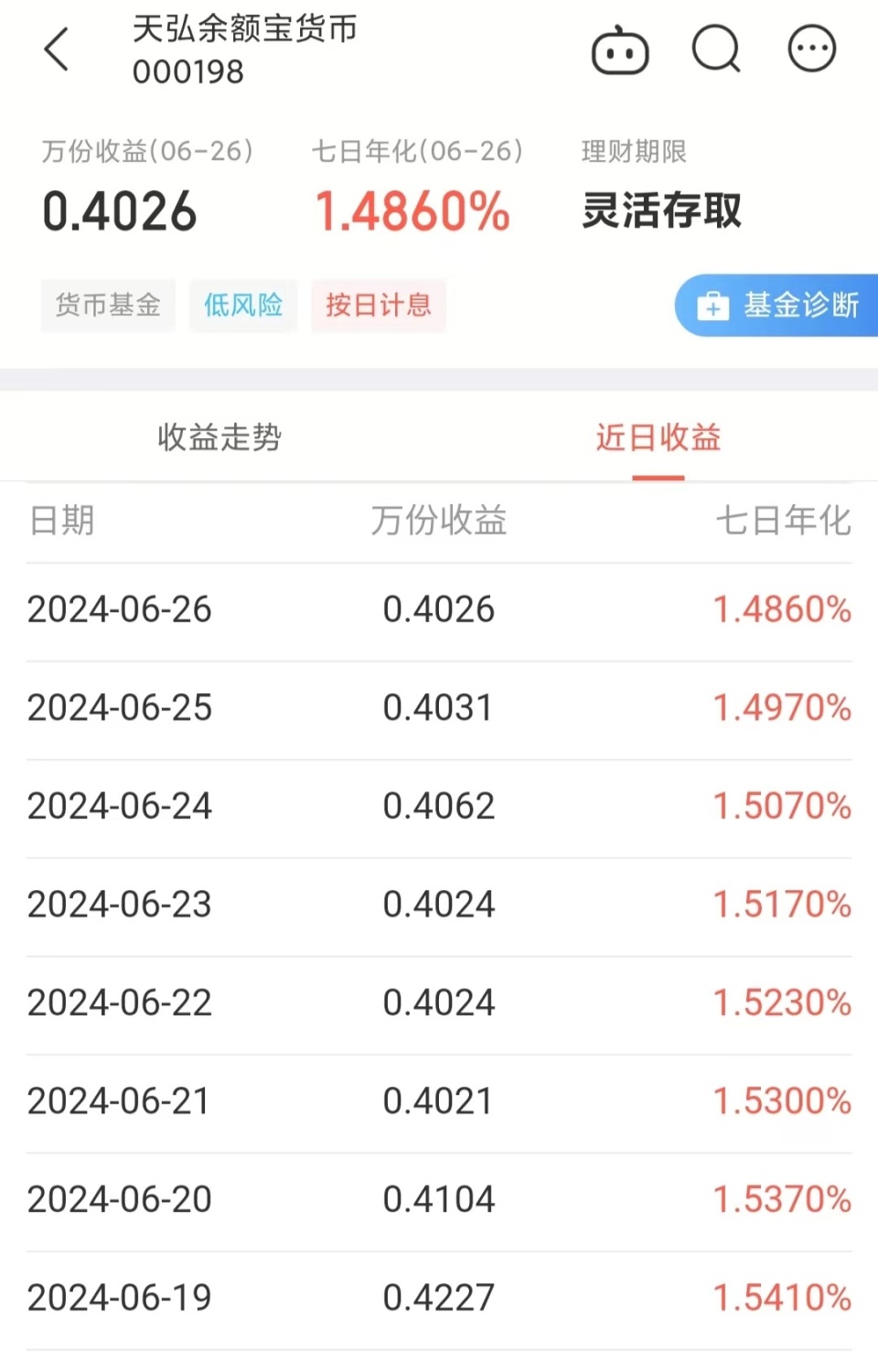 天弘余额宝货币收益怎么样，想知道答案的看这里准没错