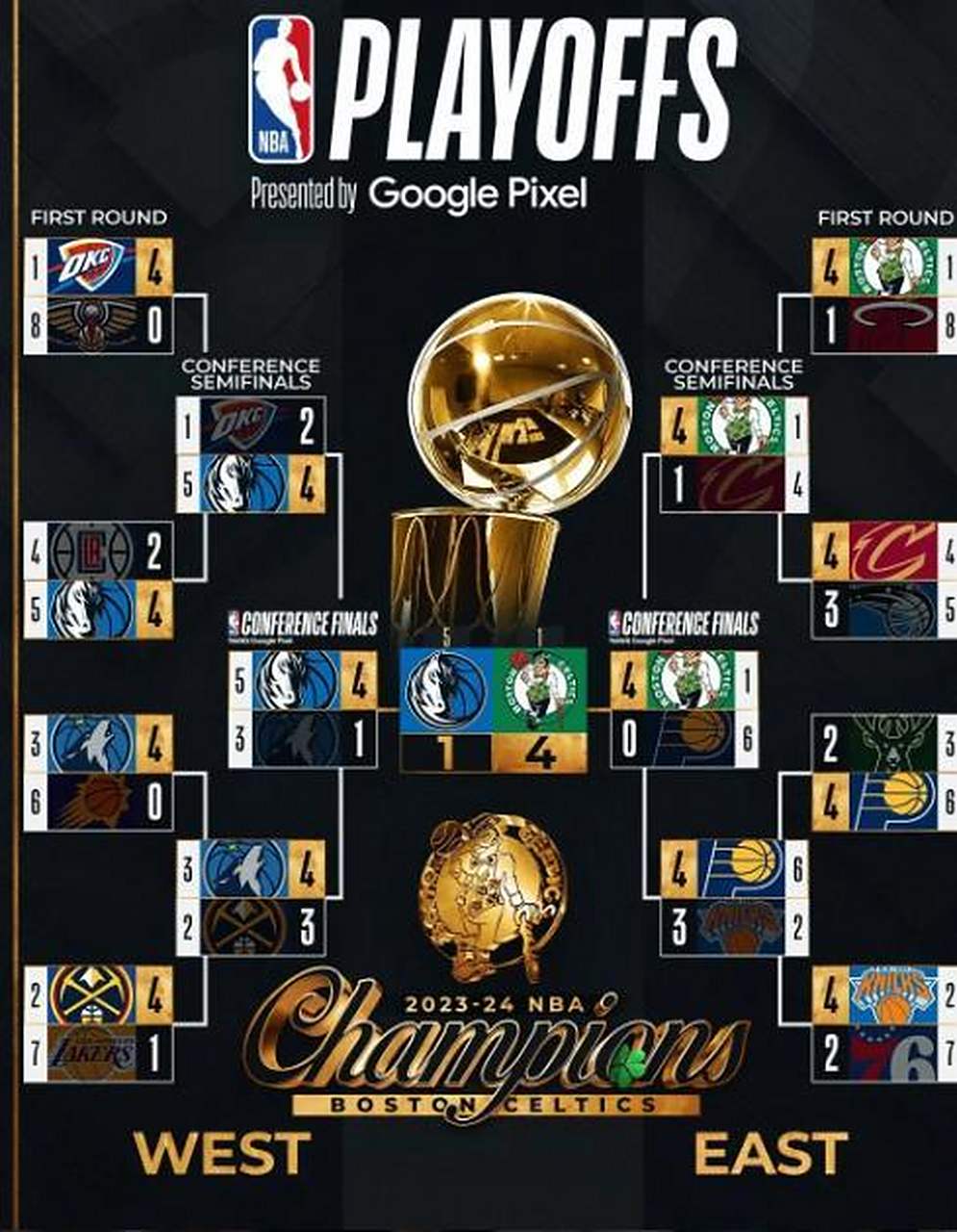 2024年NBA季后赛完整赛程