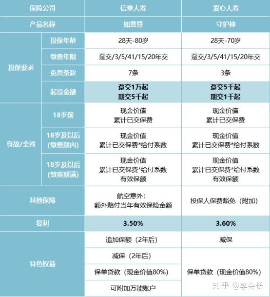 人寿保险有必要买吗？普通人看完这篇分析，就知道该怎么选了