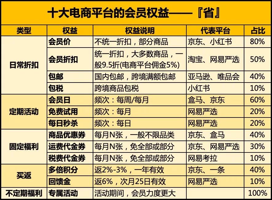 淘宝会员入会？小白必看！手把手教你玩转会员权益，不花冤枉钱！