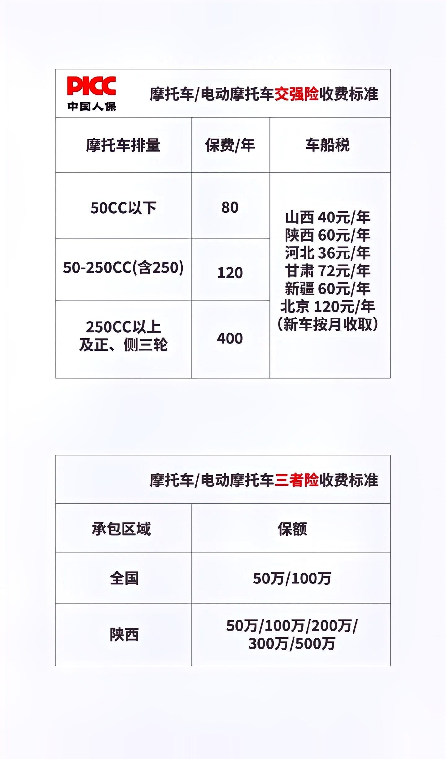 摩托车交强险一年多少钱？2025年最新价格，车主收藏