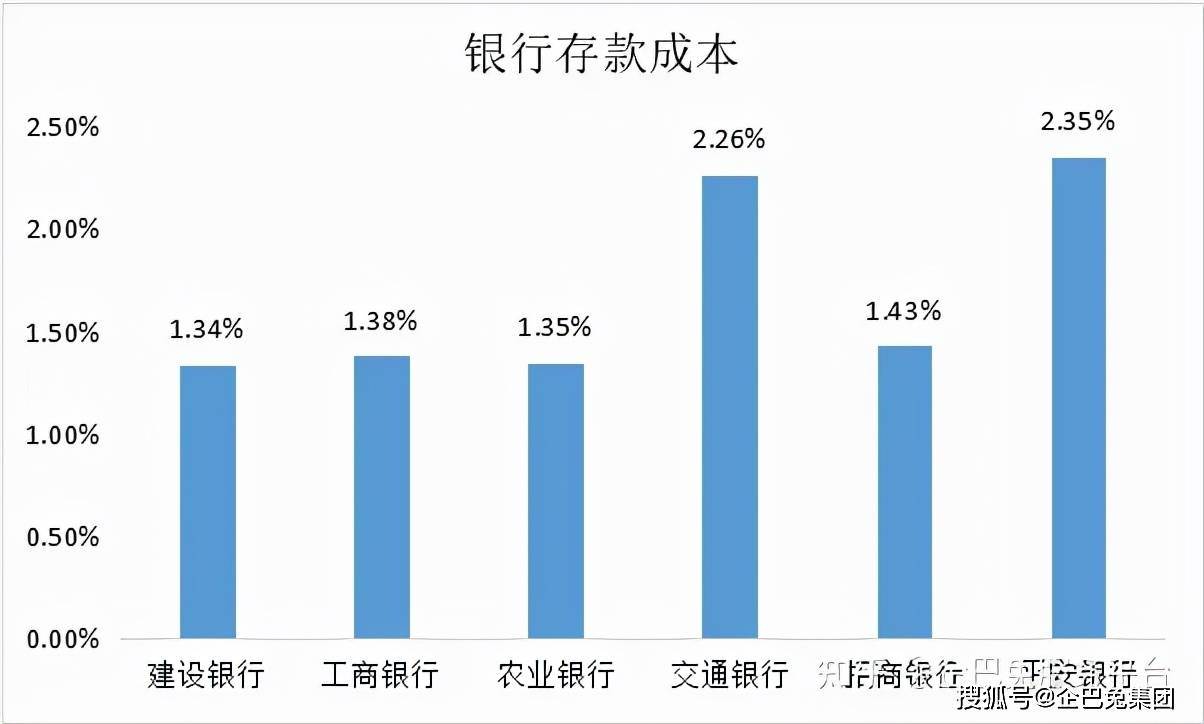 国有银行大额存单利率与股份制银行对比，差异在哪