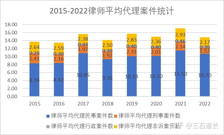 公司律师前景如何？市场需求大且就业选择广是答案