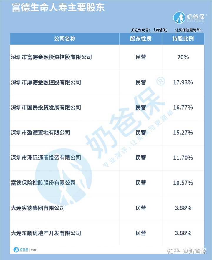 富德生命人寿靠谱吗实力如何？内行人说清真实情况看完心里有底