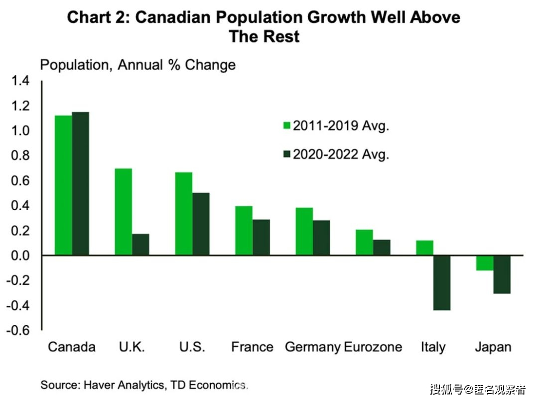 加拿大人的生活水平已经达到什么程度了？带你了解最真实的加拿大
