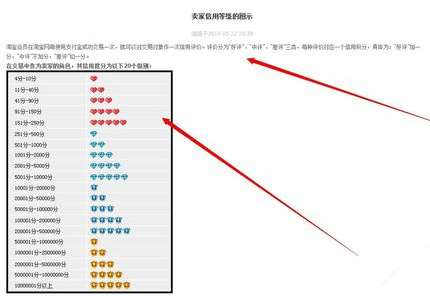 淘宝刷信用群真的是店铺速成的捷径吗？